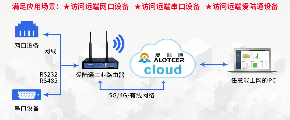 什么是通信網(wǎng)絡(luò)安全？愛陸通物聯(lián)百科帶你認識無線網(wǎng)絡(luò)安全的重要性