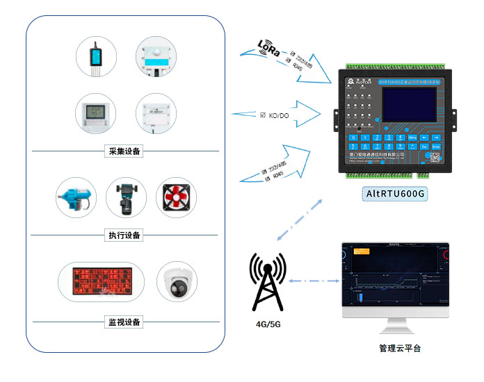 工業(yè)物聯(lián)網(wǎng)網(wǎng)關(guān)具體用途有哪些？物聯(lián)網(wǎng)在智慧農(nóng)業(yè)的應(yīng)用
