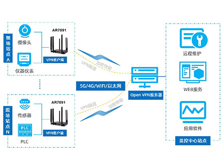 plc和單片機(jī)區(qū)別，單片機(jī)和plc的關(guān)系