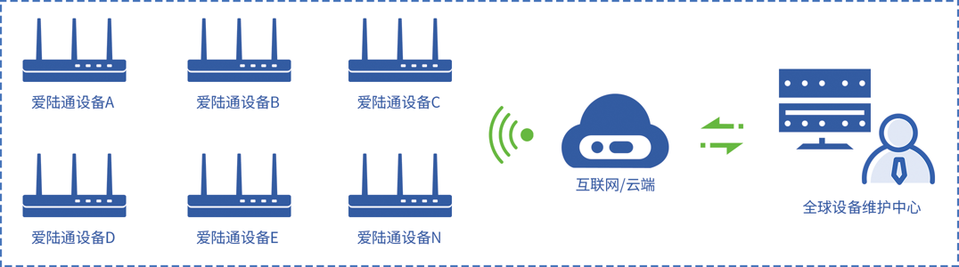 ?淺談串口轉(zhuǎn)以太網(wǎng)技術(shù)