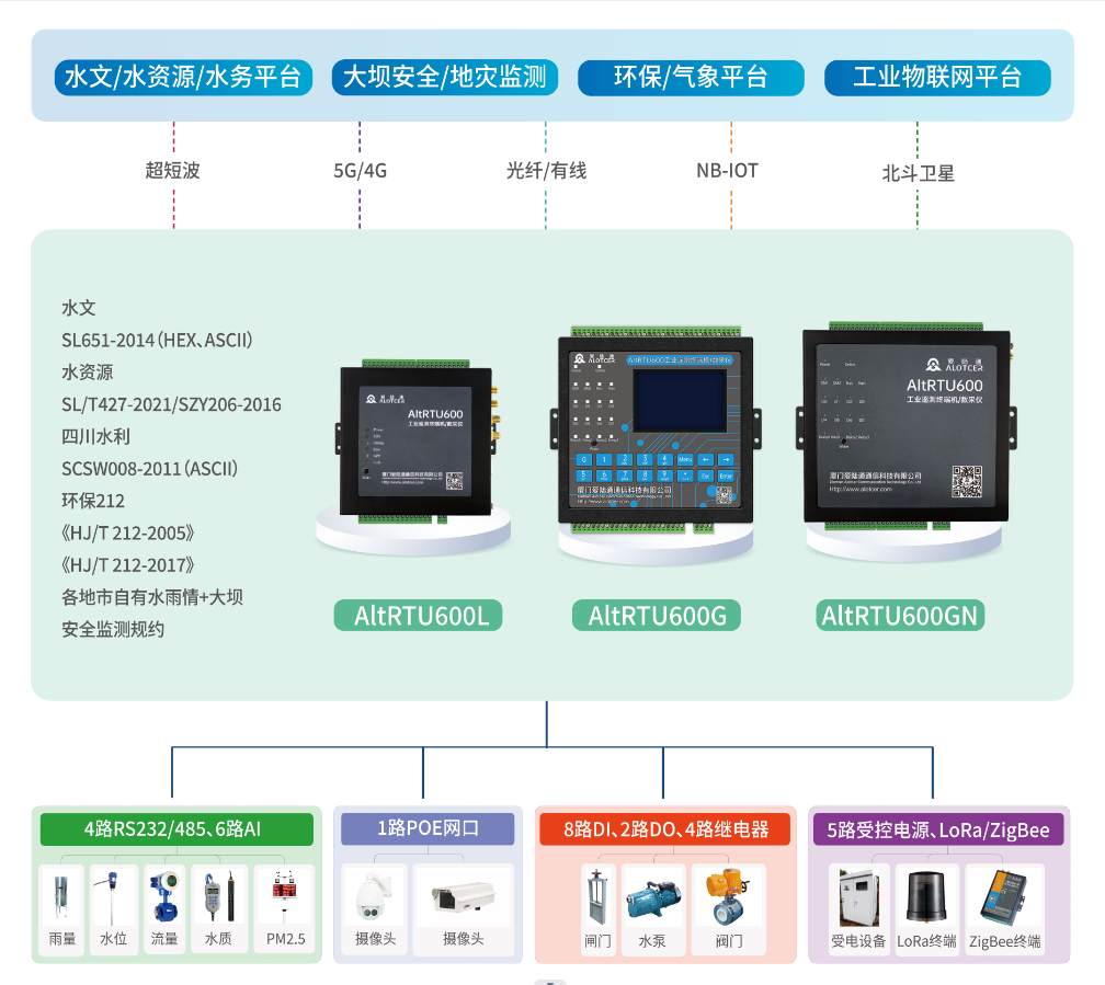 ?Lora物聯網無線技術是什么？