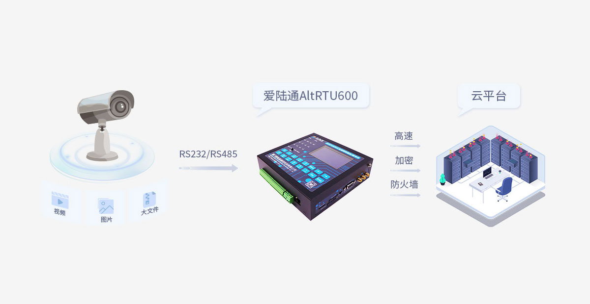 ?Modbus TCP-RTU是工業(yè)自動(dòng)化與智能家居的數(shù)據(jù)通信利器
