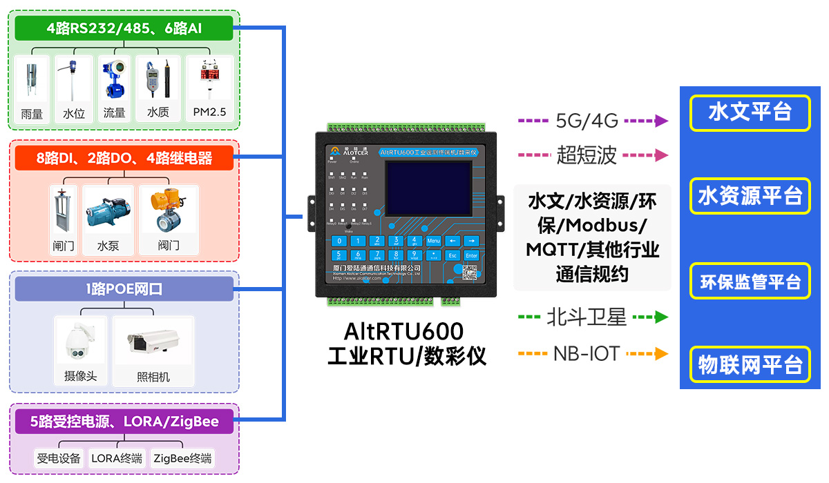 ?RS485接口極性標(biāo)簽約定的重要性與電路設(shè)計(jì)方法