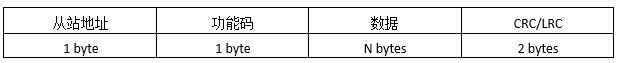 ?如何正確計(jì)算Modbus RTU消息的CRC？