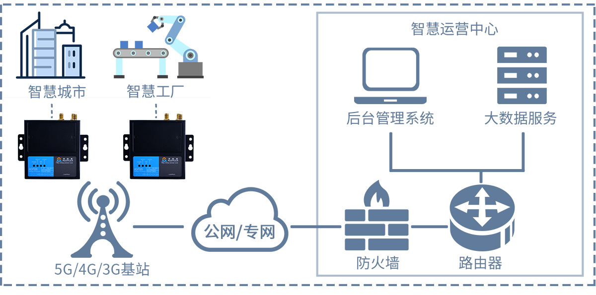 ?工業(yè)無線網(wǎng)絡(luò)與商業(yè)網(wǎng)絡(luò)的差異與應(yīng)用領(lǐng)域分析