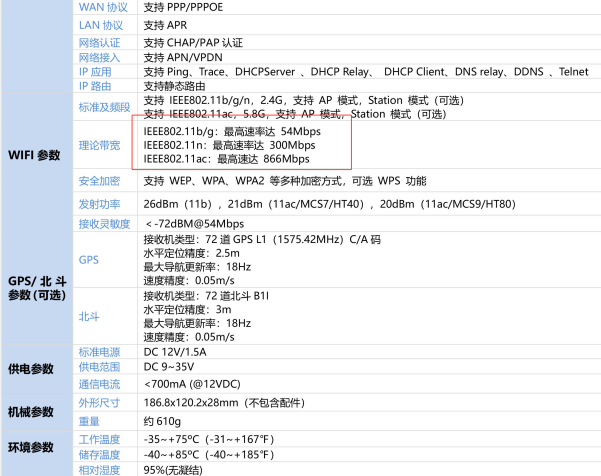 ?IEEE802標(biāo)準(zhǔn)推動(dòng)通信技術(shù)進(jìn)步的基石