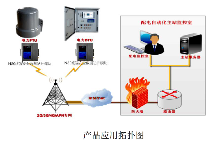 配電自動化DTU實現(xiàn)智能電網(wǎng)的關(guān)鍵