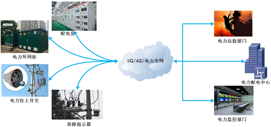 工業(yè)智能網(wǎng)關(guān)是什么？怎么用？